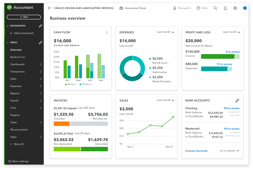 An accountant view of a client dashboard showing expenses, profit and loss, invoices, sales and more.