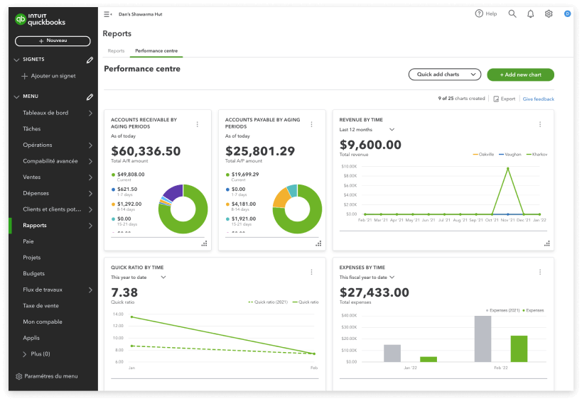QuickBooks Online Advanced reporting screen showing accounts receivable and payable by aging periods, revenue by time, and more.