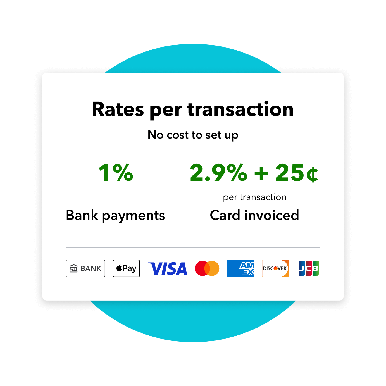 $0 per month, card invoiced & keyed 2.9% + 25cents per transaction, 1 % for bank payments. Accepts Bank payments, Apple Pay, Visa, Mastercard American Express, JCB, and Discover