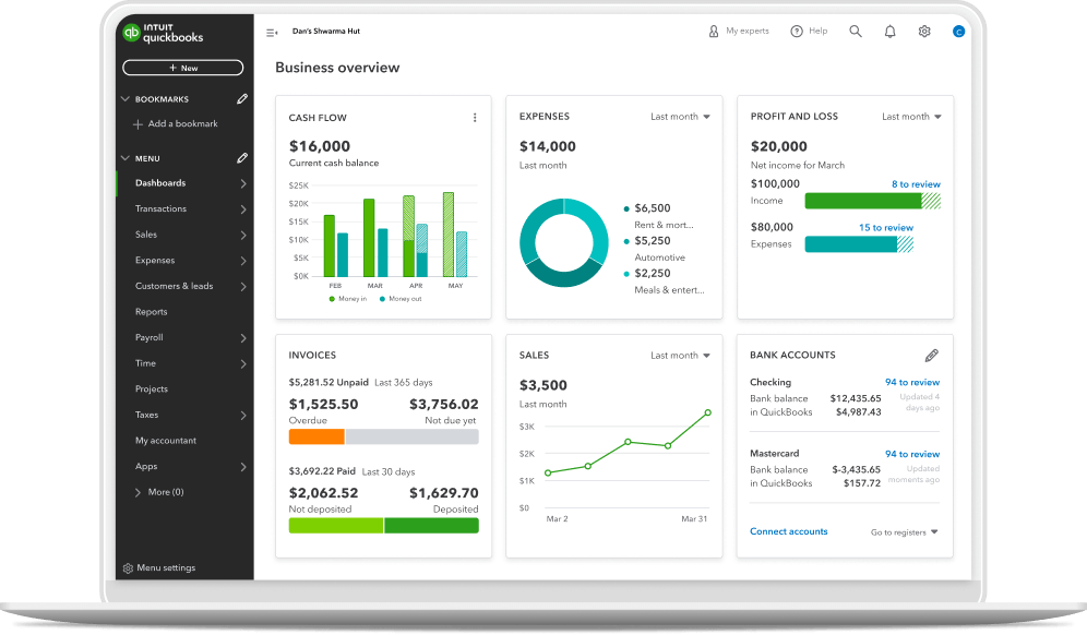 The QuickBooks dashboard showing business overview, including cash flow, expenses, profit and loss, invoices, sales, and bank accounts.