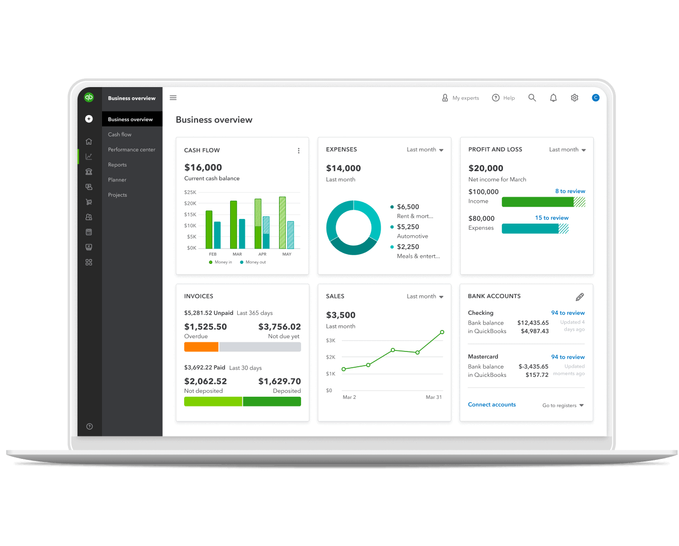 Business overview dashboard