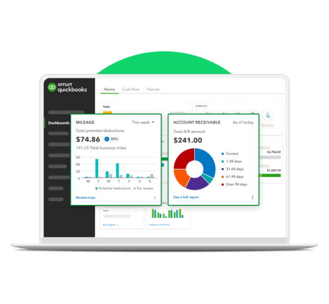 A QuickBooks Online dashboard with 2 cards, for mileage and accounts receivable, laid overtop.