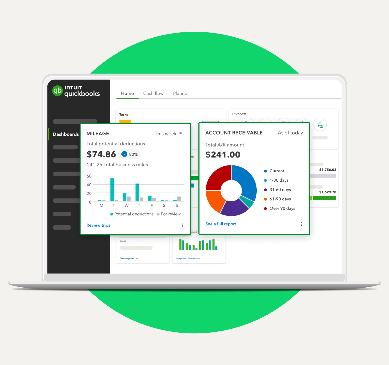 A QuickBooks Online dashboard with 2 cards, for mileage and accounts receivable, laid overtop.