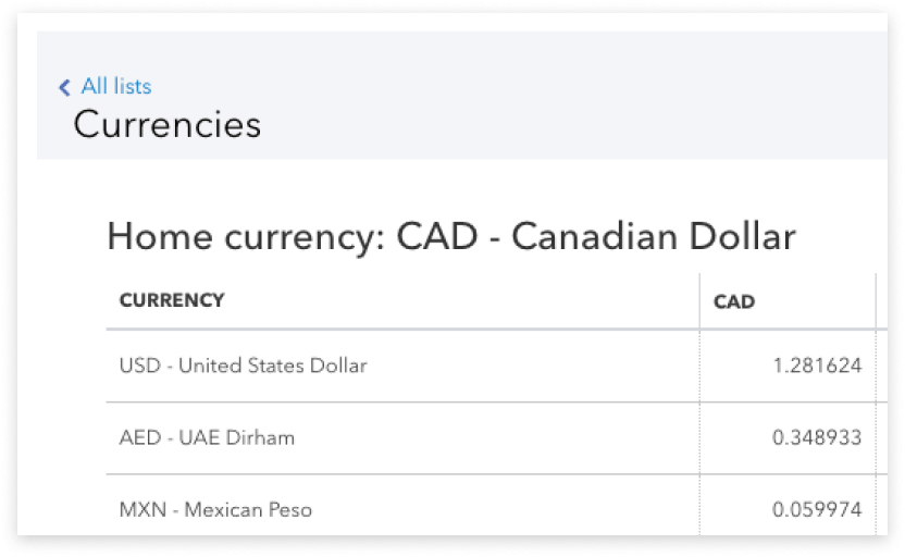 Currencies screen in QuickBooks Online showing value comparison between Canadian dollars, United States dollars, United Arab Emirates Dirham and Mexican Pesos