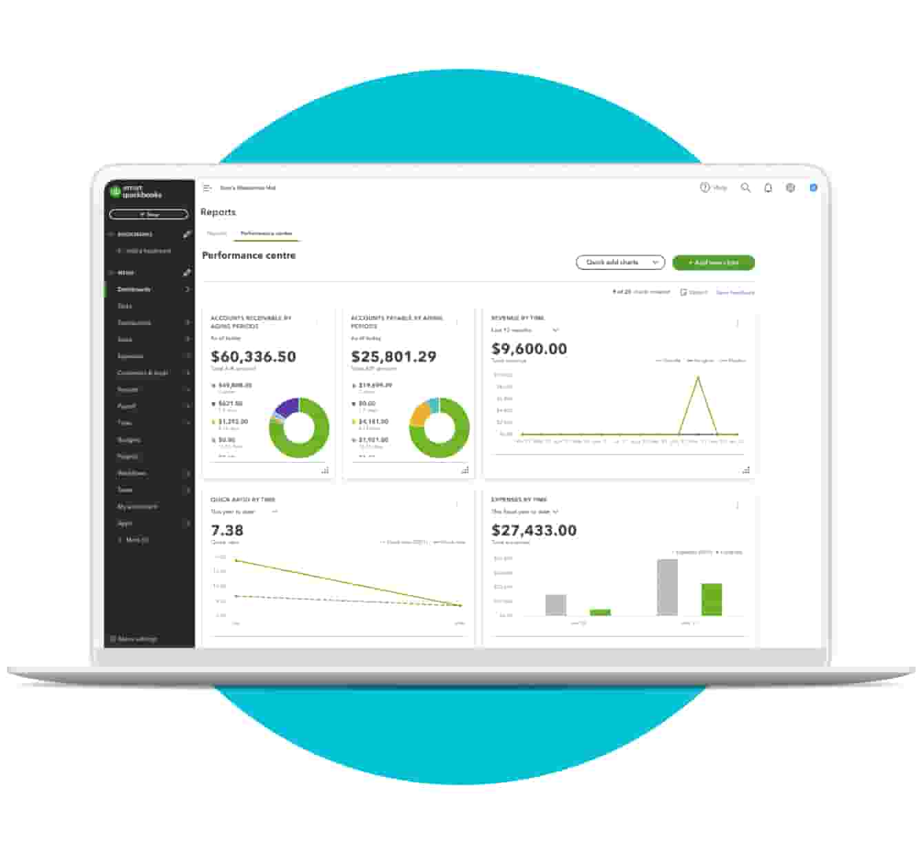 The QuickBooks Advanced Report dashboard showing Performance Centre with Accounts Receivable, Accounts Payable, Revenue by Time, Quick ratio by time, and expenses.