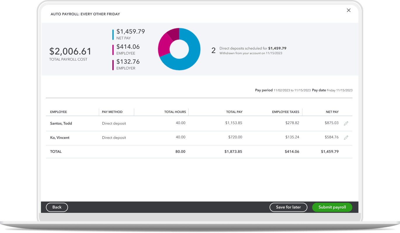 QuickBooks Payroll screen showing total cost, net pay, employee and employer amounts, with a list of compensated employees below.