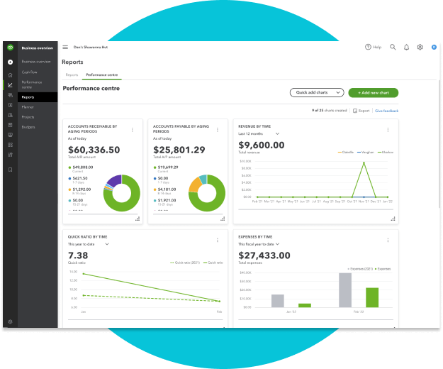 The performance centre reports dashboard in QuickBooks Online.