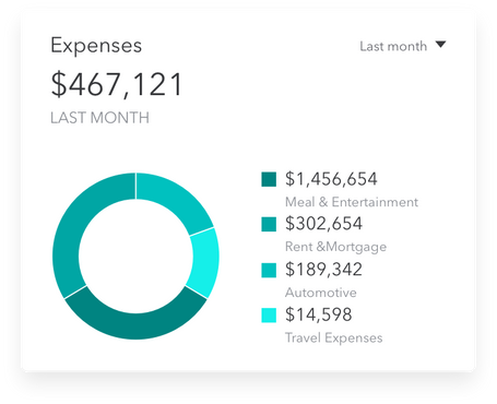 QuickBooks screen-capture showing last month's expenses categorized.