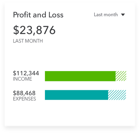 Panel from QuickBooks dashboard showing Profit & Loss.