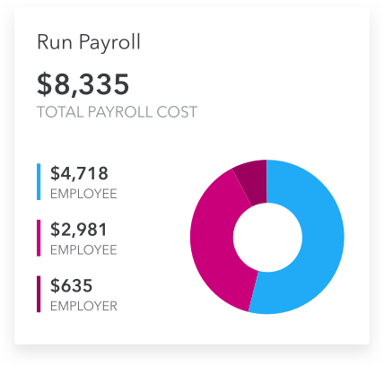Panel from QuickBooks dashboard showing Payroll costs.