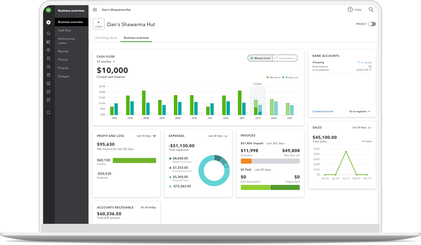 QuickBooks dashboard shown on a laptop, displaying cards for cash flow, profit and loss, expenses, invoices, sales and bank accounts.