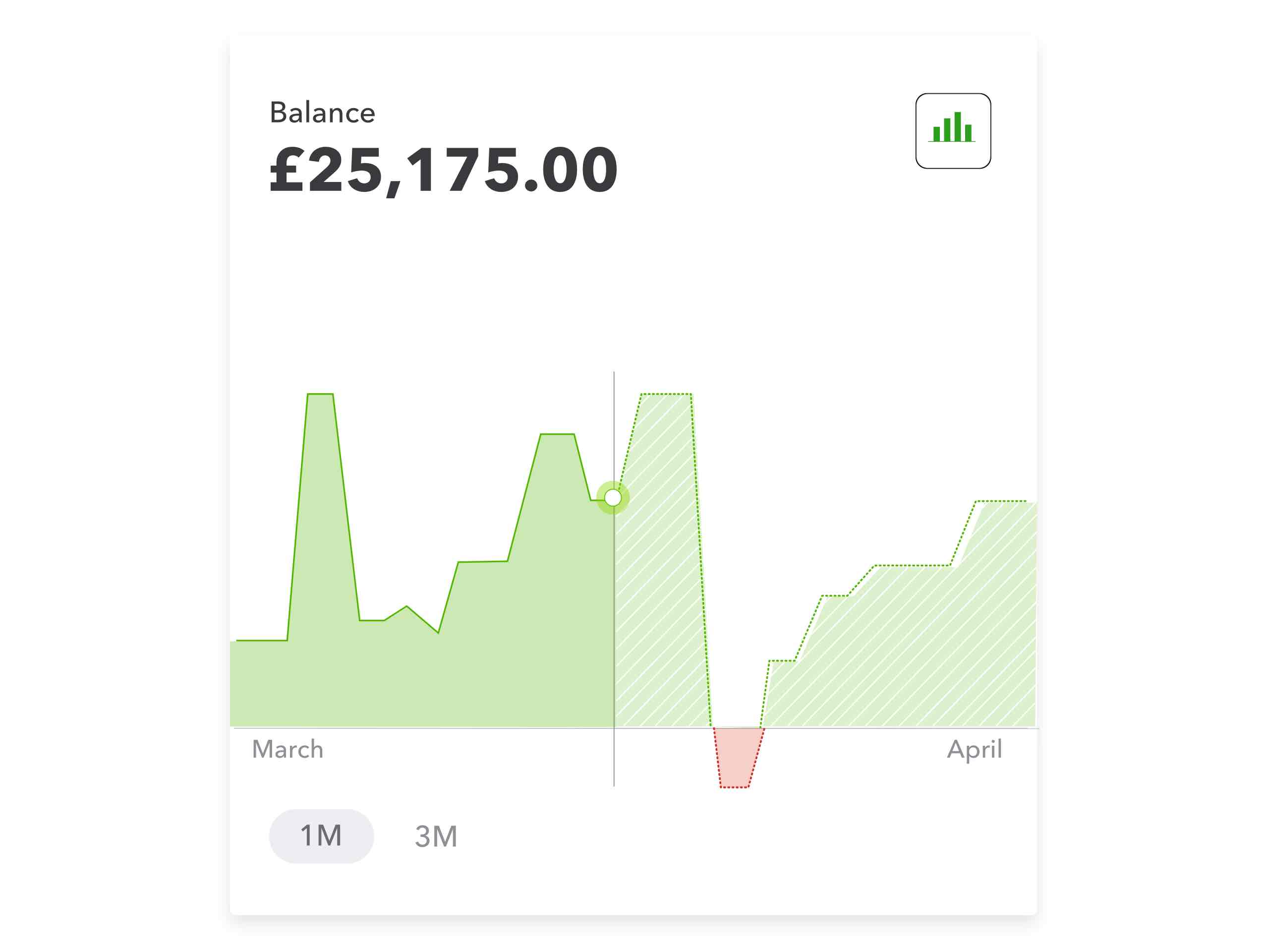 Illustration showing QuickBooks 90 day cash flow planner