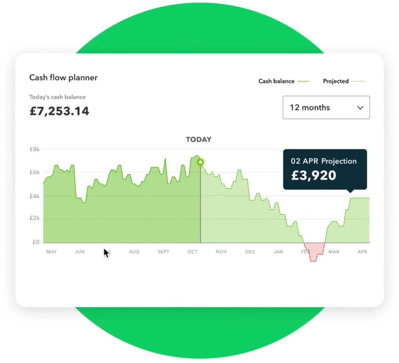 Get cash flow insights