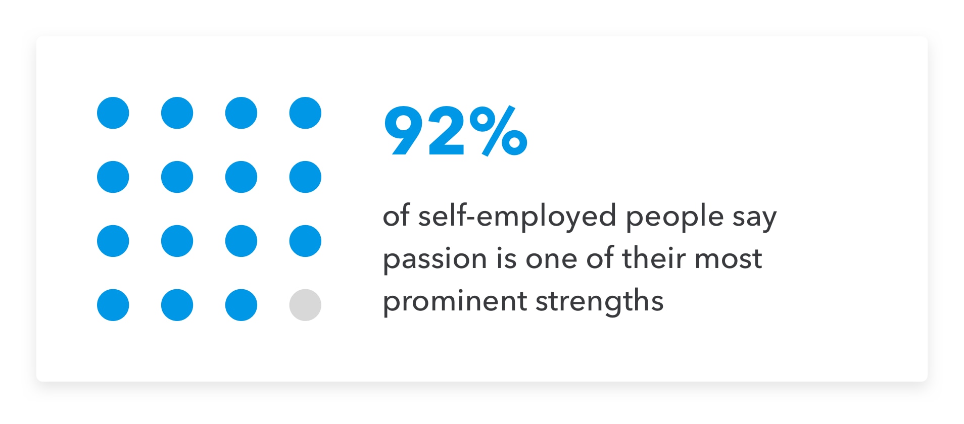 Data for self-employment.