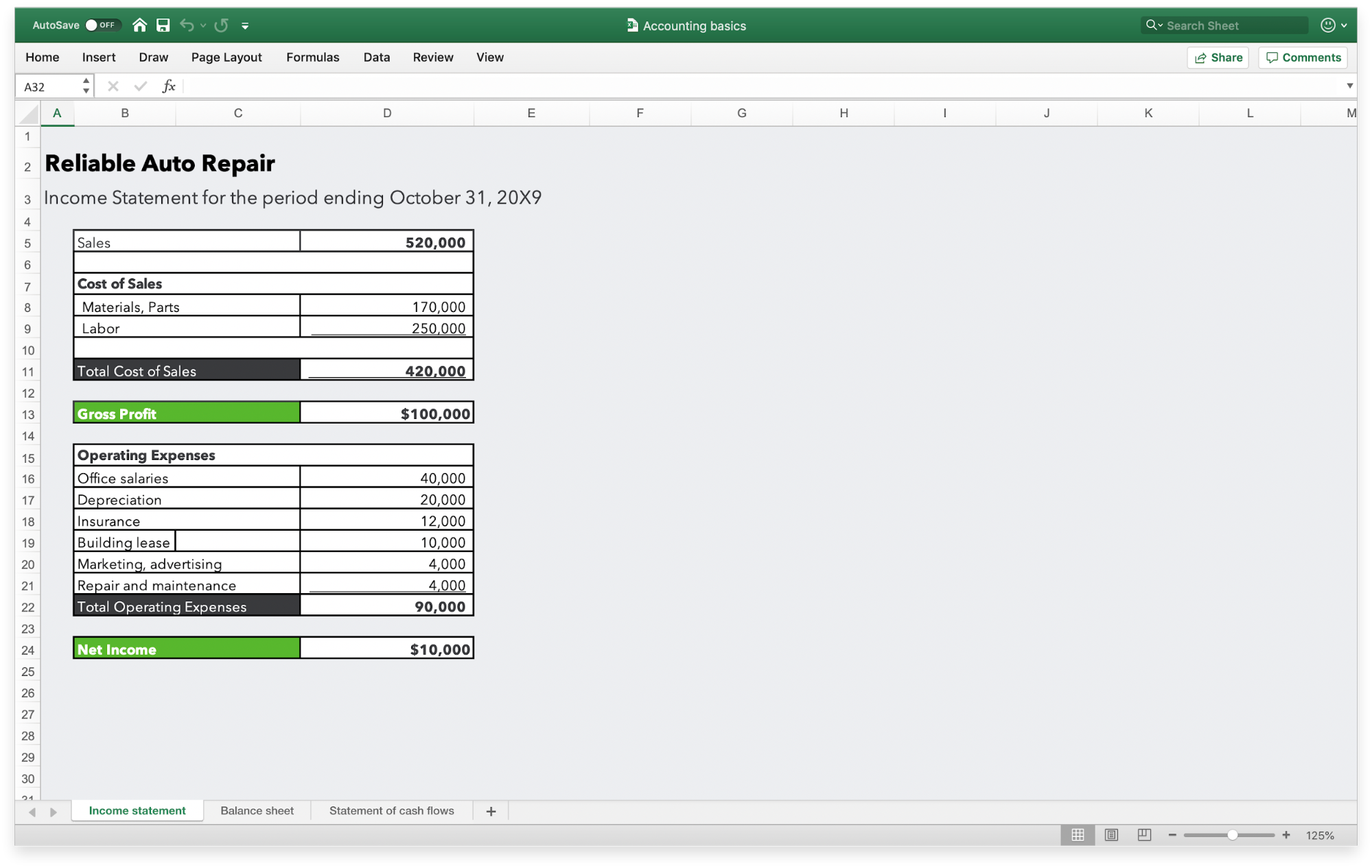 An example of an income statement.