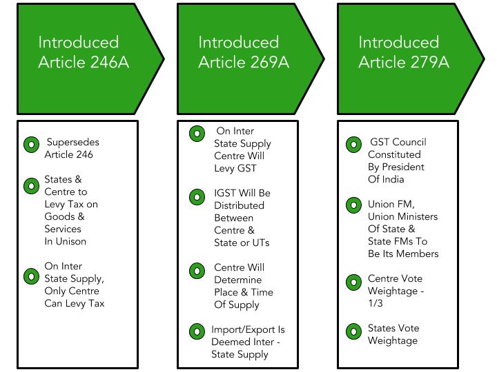 goods-and-services-tax-what-is-gst-in-india-quickbooks