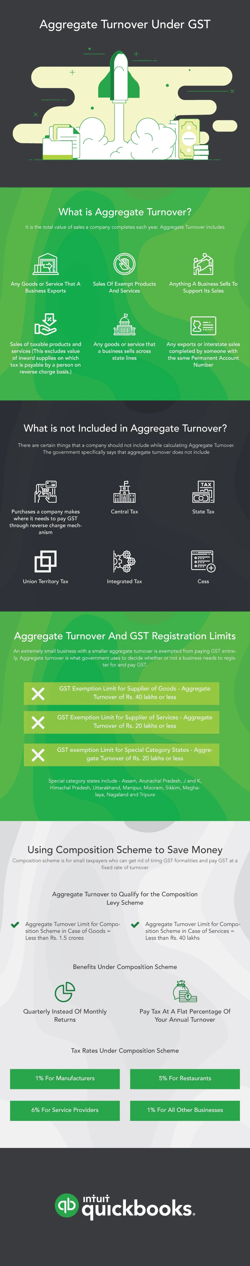 aggregate-turnover-tax-grid