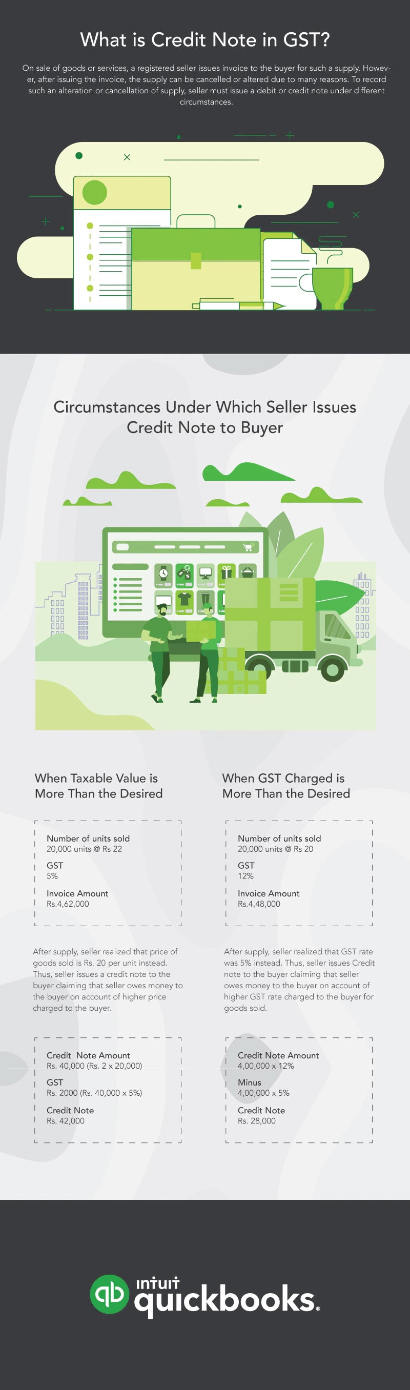 what-is-credit-note-in-gst-meaning-and-example-quickbooks