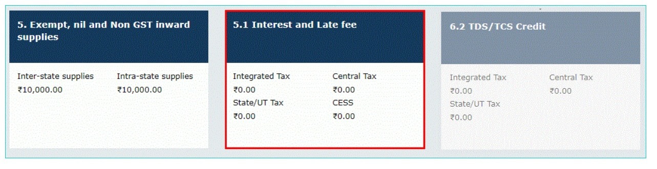 GST Late Fees: Late Fees And Interest On GST Returns - QuickBooks