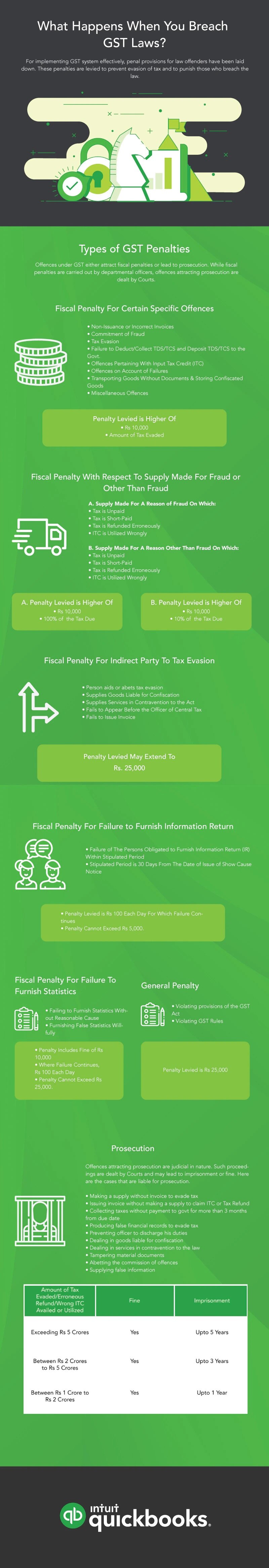 GST Penalty Infographic
