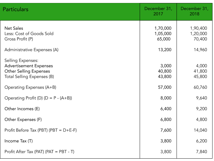 comparative statements analysis of balance sheet income quickbooks co operative society trial by month