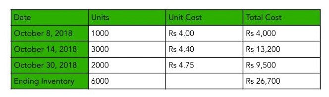 inventory-valuation-methods-comparing-lifo-fifo-and-wac-quickbooks