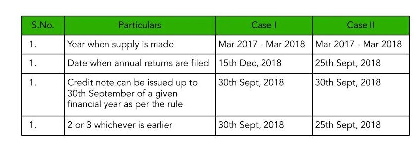 debit-notes-in-gst-law