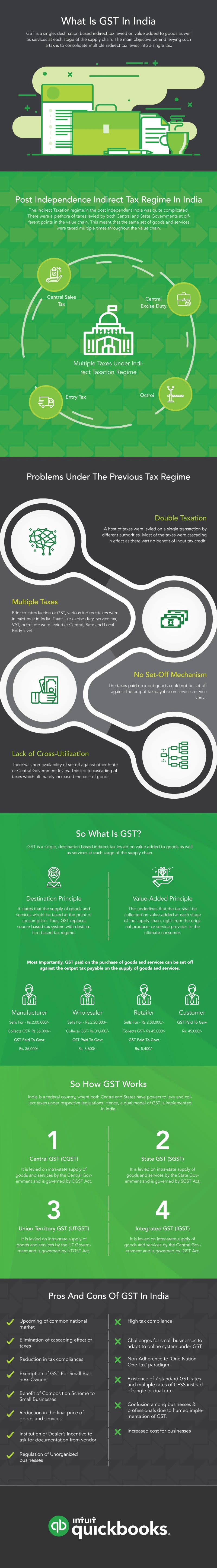 What is GST in India?