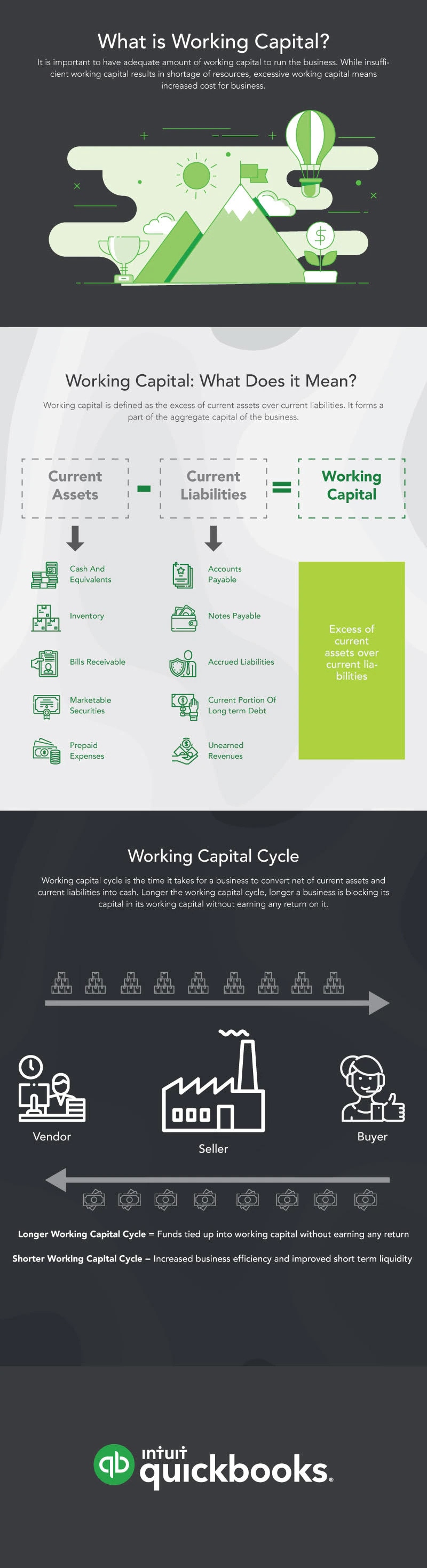 Types Of Working Capital Check Factors Meaning QuickBooks