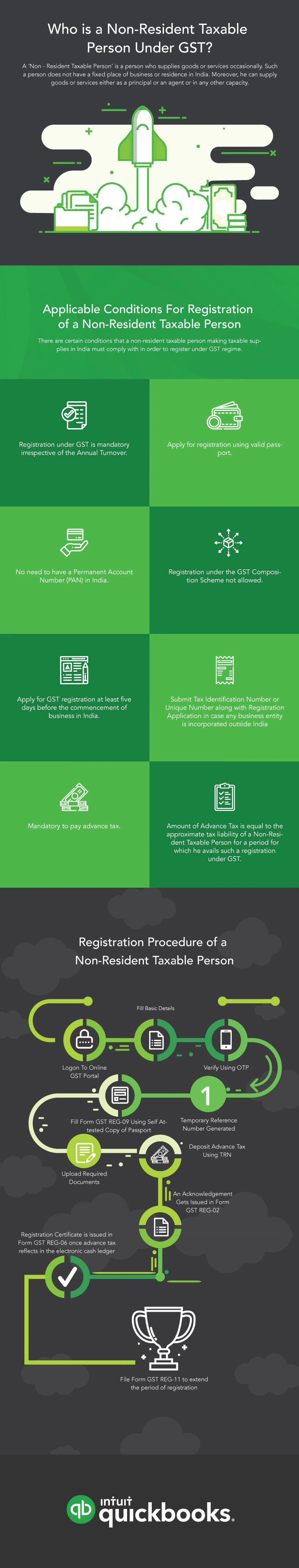 Who Is A Non Resident Taxable Person Under GST QuickBooks