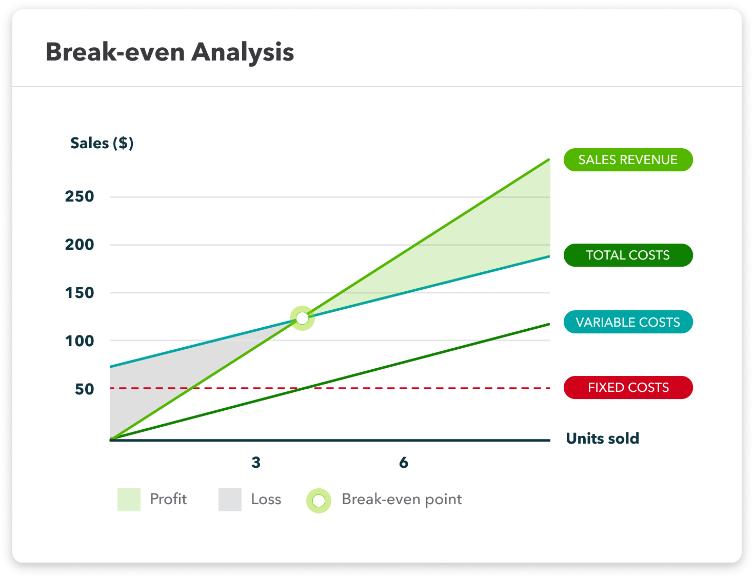 how-to-do-a-break-even-chart-in-excel-with-pictures-wikihow