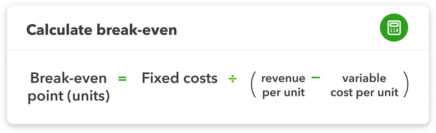 illustration of break-even point formula in units, which reads: “break-even point in units equals fixed costs divided by (revenue per unit minus variable cost per unit)
