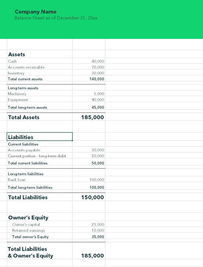 Balance sheet template for small businesses