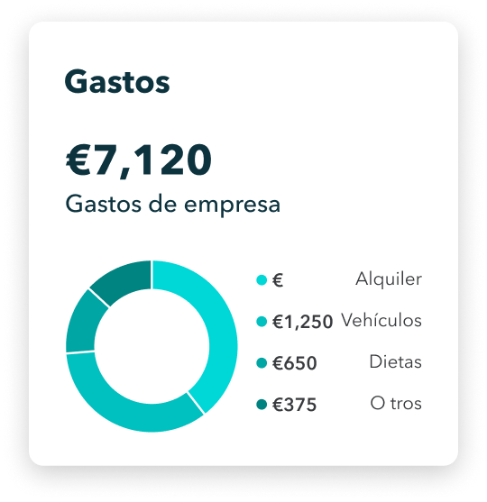 sbseg-es-es-expenses-dasboard-feature