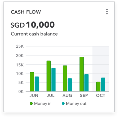 sbseg-cash-flow_tablet