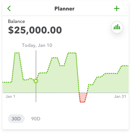 See your cash flow projection