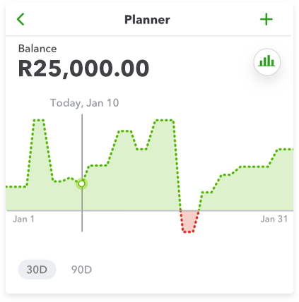 See your cash flow projection