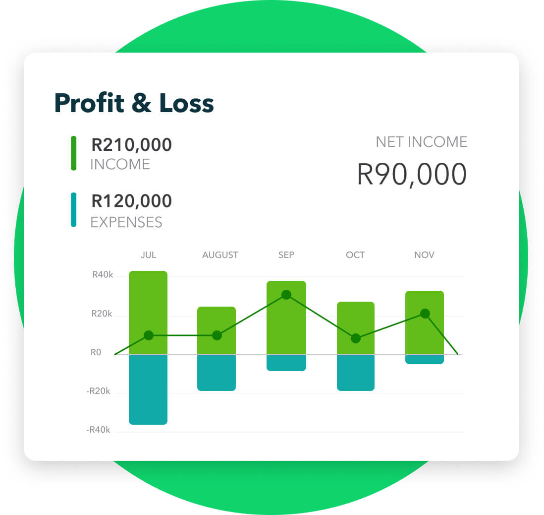 A green display of a profit and loss.
