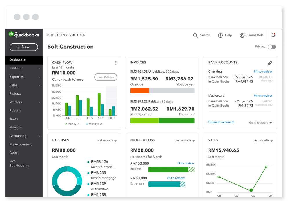 Profit at a glance