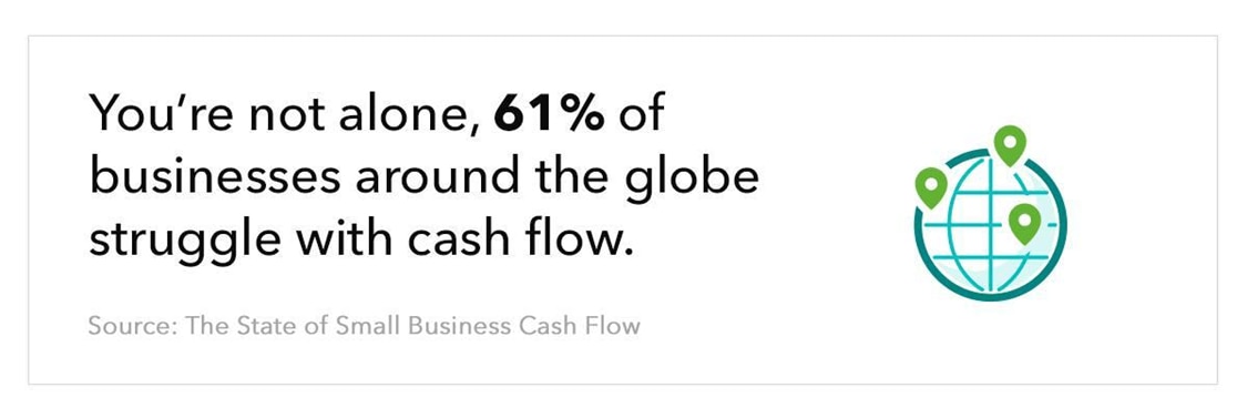 Globe illustration with the text “You’re not alone, 61% of businesses around the globe struggle with cash flow. Source: The State of Small Business Cash Flow”