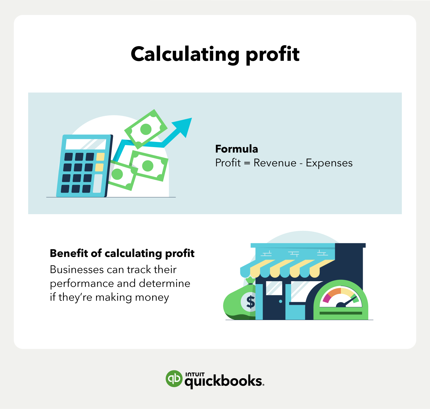 Formula and benefits of calculating profit with an image of a calculator and a business store-front