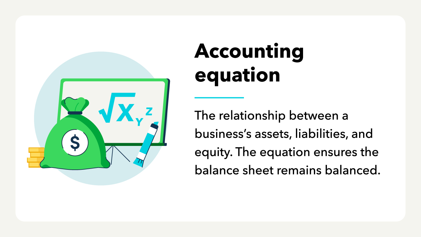 A graphic showing Accounting equation definition