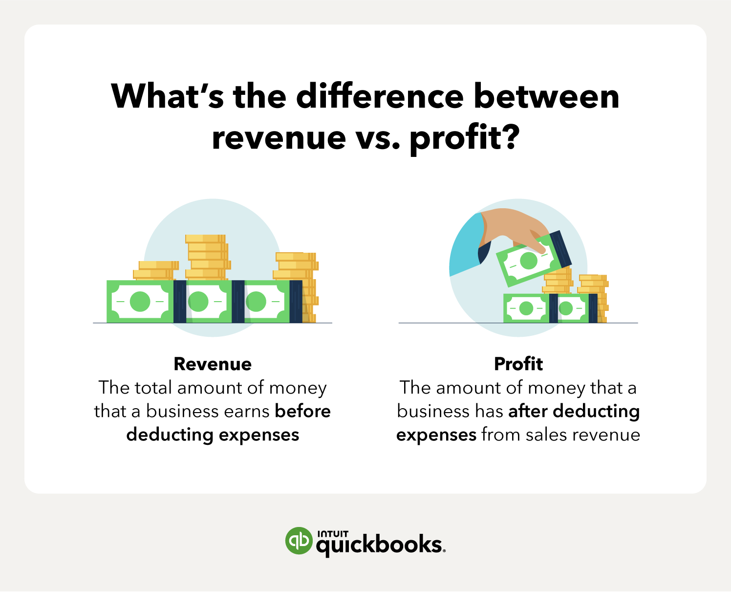Comparison of revenue vs. profit. Piles of cash and coins illustrate revenue and a hand removing cash illustrates profit