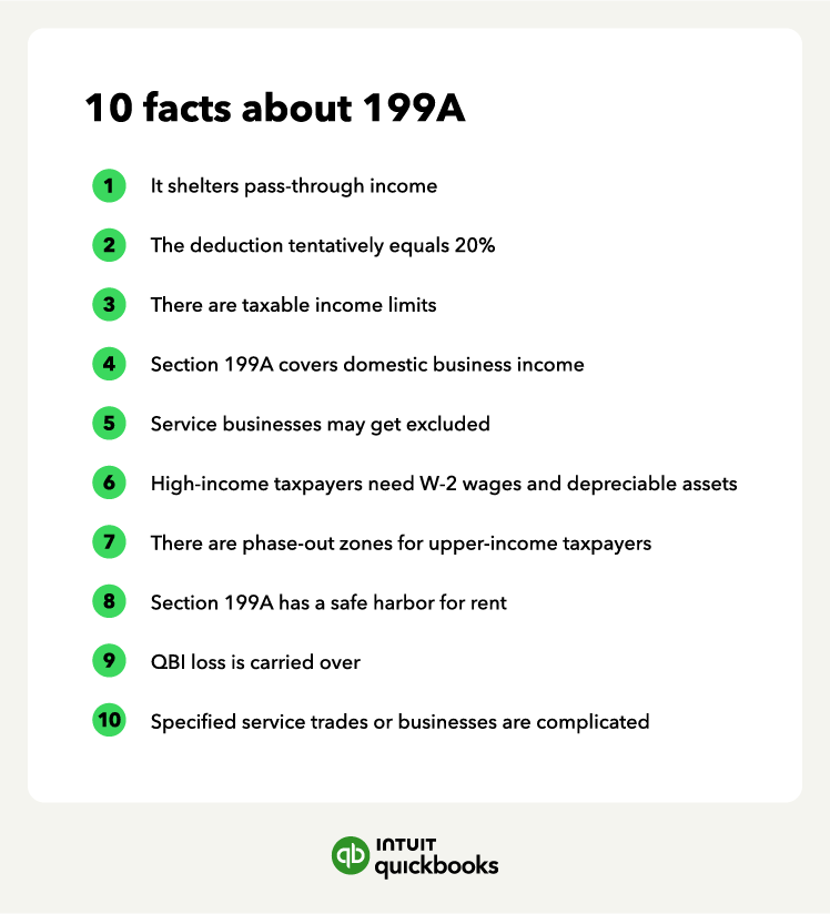 Section 199A Deduction Explained For 2023 | QuickBooks