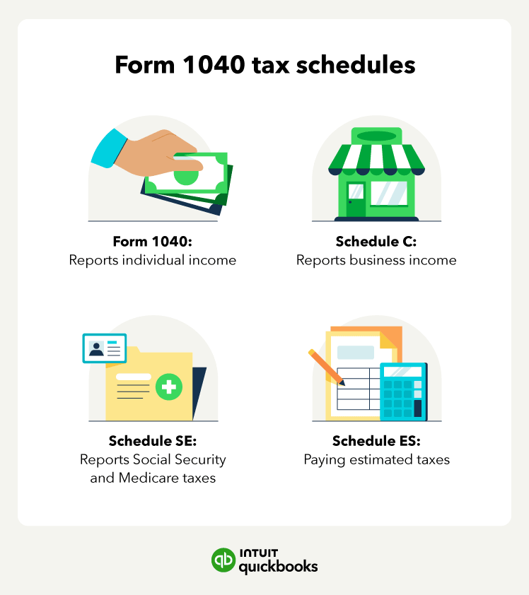 The key Form 1040 tax schedules that small businesses use.