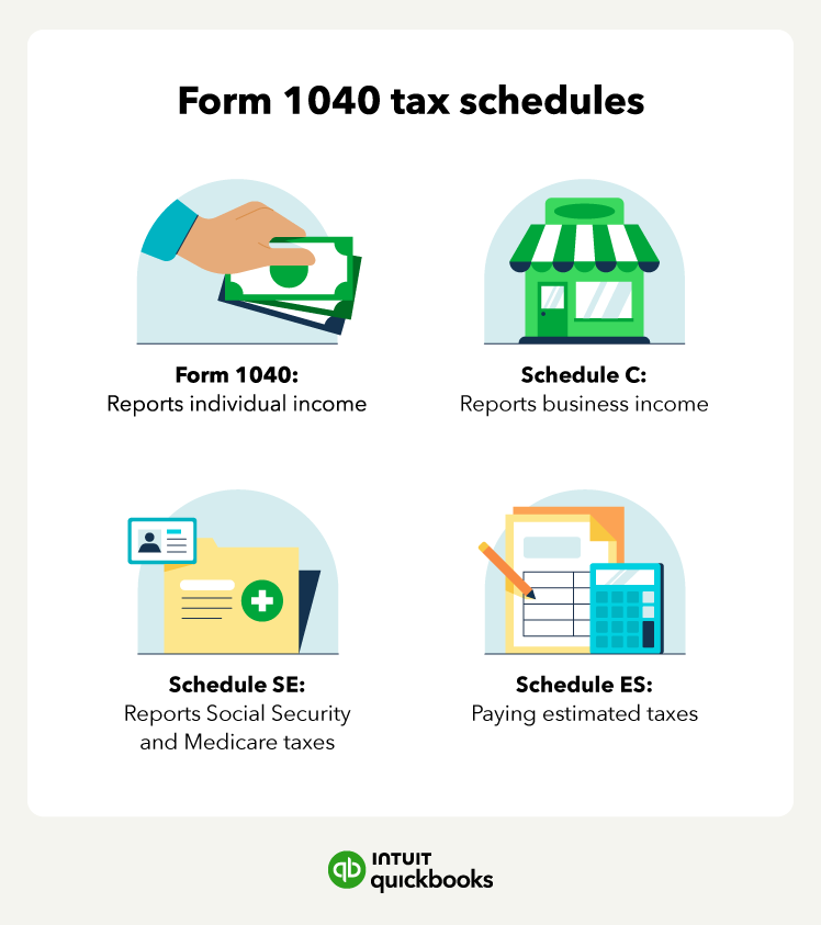 The four types of tax schedules for 1040 forms.