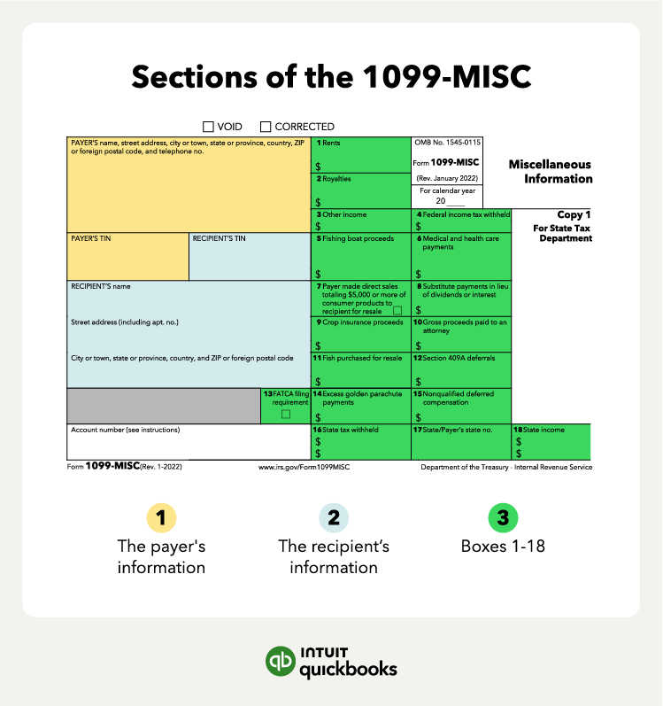 An illustration of the key sections of the 1099-MISC forms.
