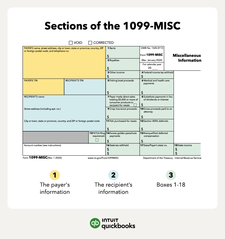 Highlighted sections of the 1099-MISC form