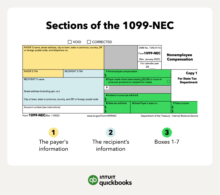 An illustration of the key sections of the 1099-NEC forms.