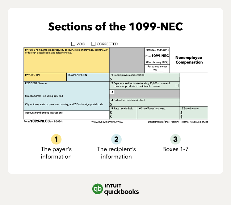 Highlighted sections of the 1099-NEC form